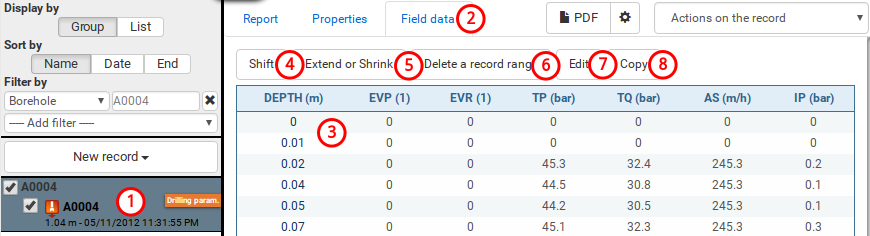 Drilling parameters data