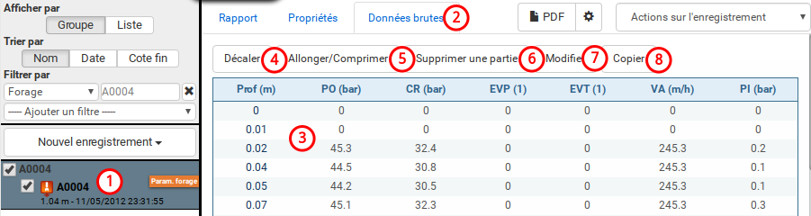Données des paramètres de forage